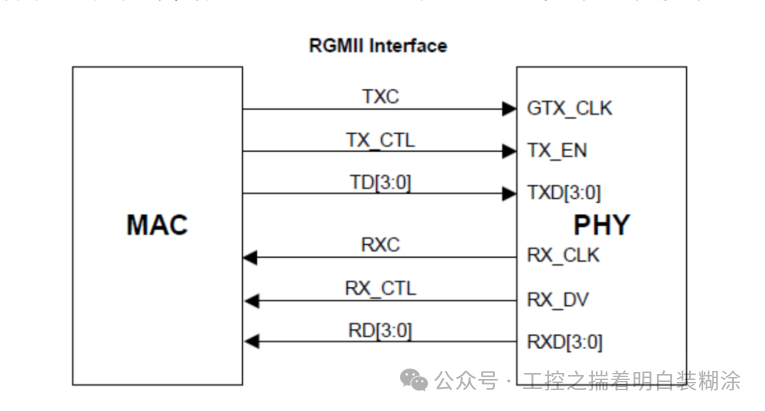 Pure Technology: An Industrial Controller Based on FPGA + VPX Architecture with Simple AI