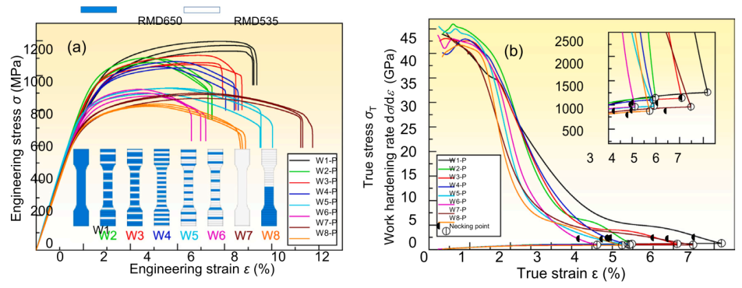 Collaborative Manufacturing with Dual Robots! Validation of Industrial Application Potential for DED-Arc/Wire Bimetallic Hierarchical Structures at Wuhan University of Technology