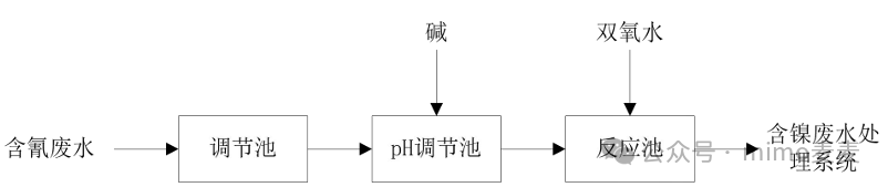 Treatment Process of Wastewater from Printed Circuit Boards