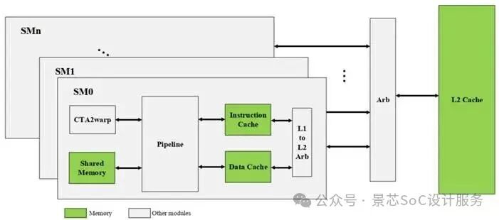 How Does an NPU Operate?