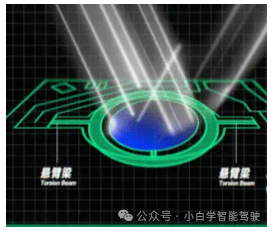 Intelligent Driving Sensors | LiDAR (Part 1)