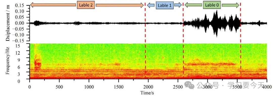 A Vortex-Induced Vibration Warning Method Based on Ensemble-Learning-Embedded Neural Network