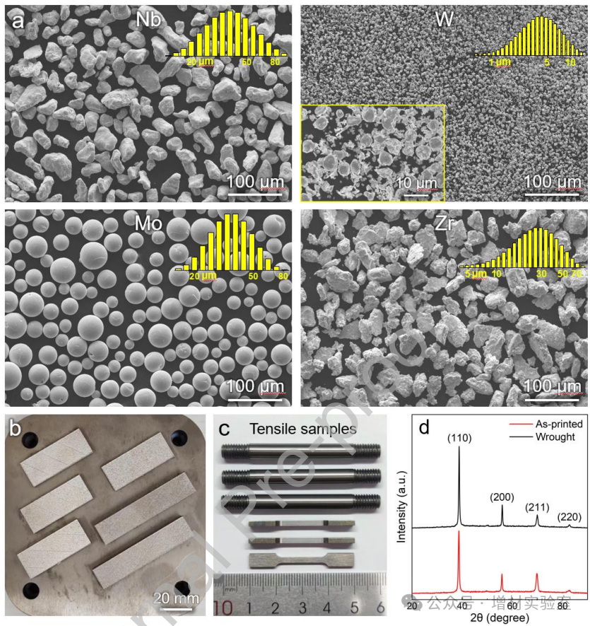 Breaking Through the Bottleneck of 3D Printing! Chinese Scientists Develop Niobium Alloy Resistant to 1600°C High Temperatures, Performance Enhanced Sevenfold