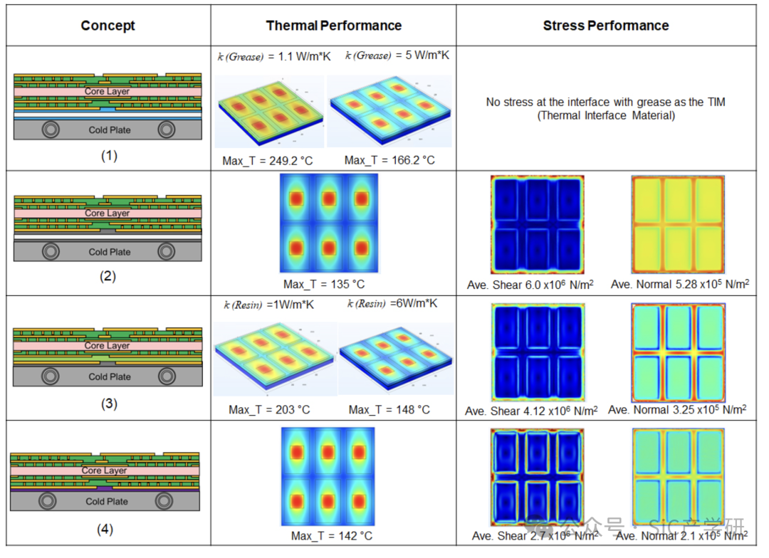 Design Concepts for Embedded Power Modules and Heat Sinks