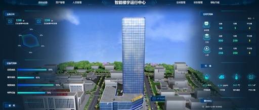 Smart Building IoT Cloud Platform: The 'Super Brain' that Gives Buildings 'Life'