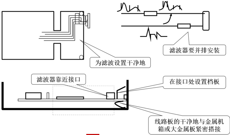 Analysis of PCB Electromagnetic Compatibility Design and EMC Rectification