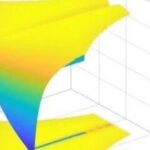MATLAB Code for Motor Efficiency Map and Outer Characteristic Curve Plotting