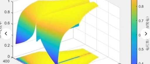 MATLAB Code for Motor Efficiency Map and Outer Characteristic Curve Plotting