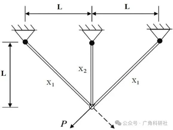 Research on the Design of Three-Bar Truss Optimization (Matlab Code Implementation)