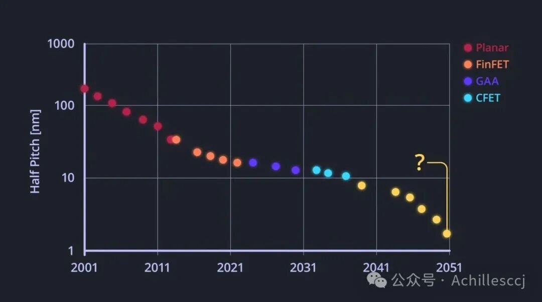 The Invisible Giant Behind the Semiconductor Industry - IMEC