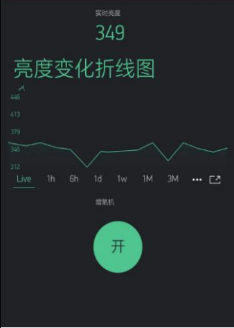 Exploration of Taihu Ecology and IoT Applications