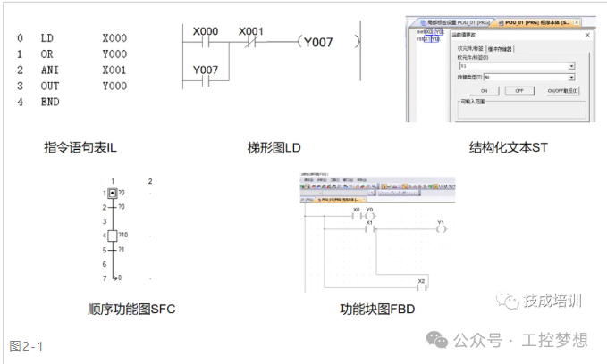 Mitsubishi PLC Programming Examples and Techniques (Material Handling Cart Control Program Design)