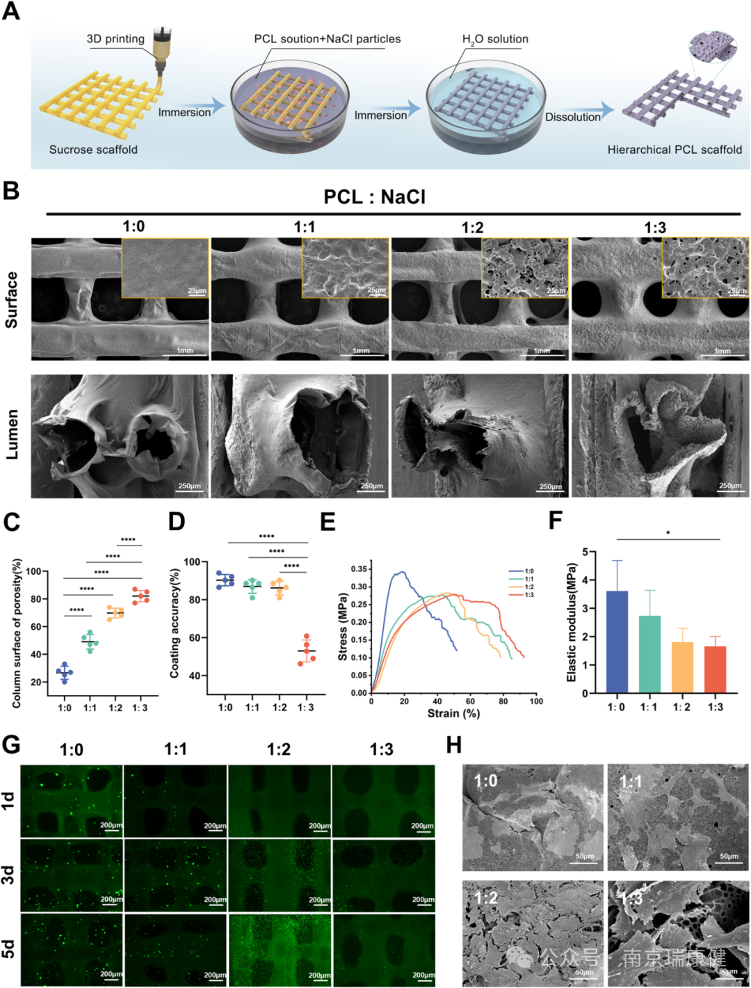 Article Sharing: 3D Printable Perfusable Microchannel Scaffolds