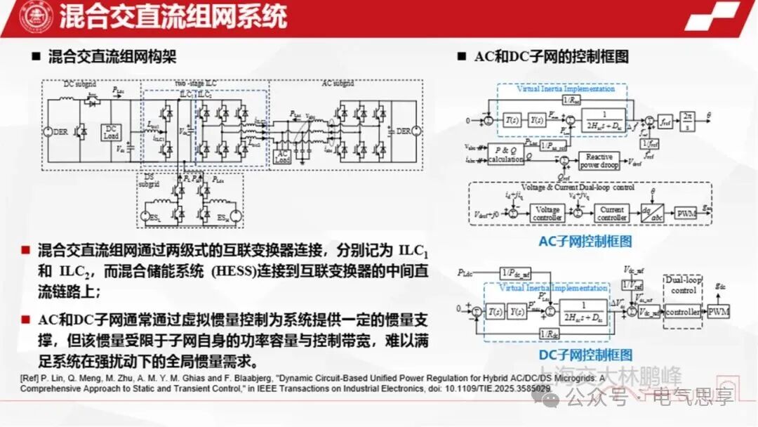 Generation, Management, and Annihilation of Inertia in Hybrid AC/DC Networking