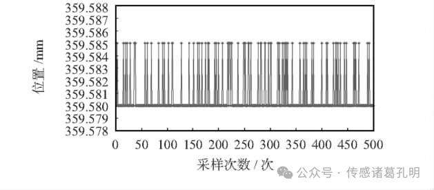Magnetostrictive Displacement Sensors: The Precise "Eyes" of Precision Injection Molding Machines