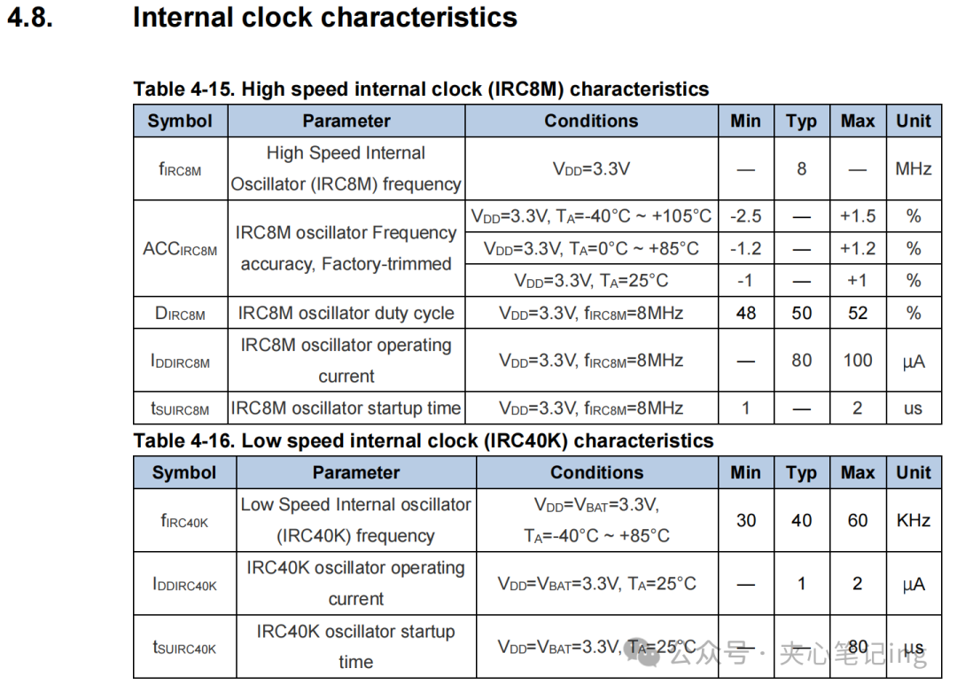 MCU Clock Design: External Clock & Crystal Oscillator