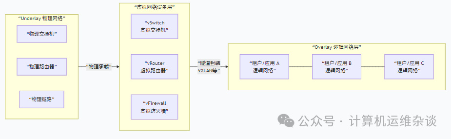 Introduction to Virtualization Technology Concepts
