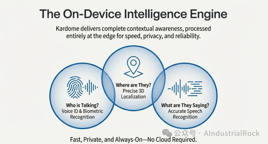 Kardome's Spatial Voice AI: The Optimal Edge Solution for Humanoid Robot Interaction