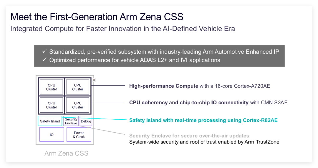 Arm Anchors a New Era of 'AI-Defined Vehicles' with Open Ecosystems to Build Intelligent Foundations