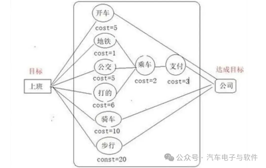 Implementation Path of AI Agents in Smart Cockpits