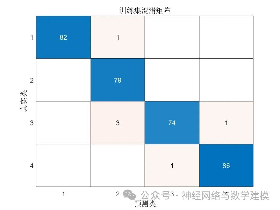 Multi-Input Classification Based on CNN-Bi_LSTM (Convolutional Neural Network - Bidirectional Long Short-Term Memory Network) in Matlab
