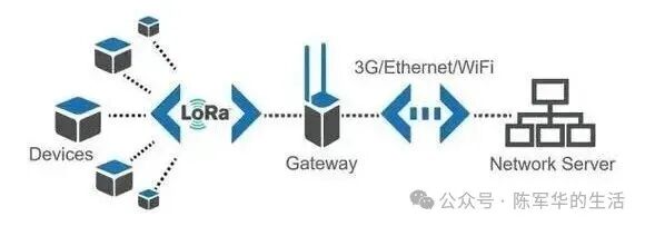 Fundamentals of IoT Network Transmission Protocols