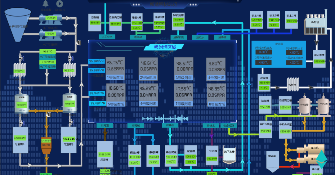 Discover an Open Source Industrial IoT Configuration System