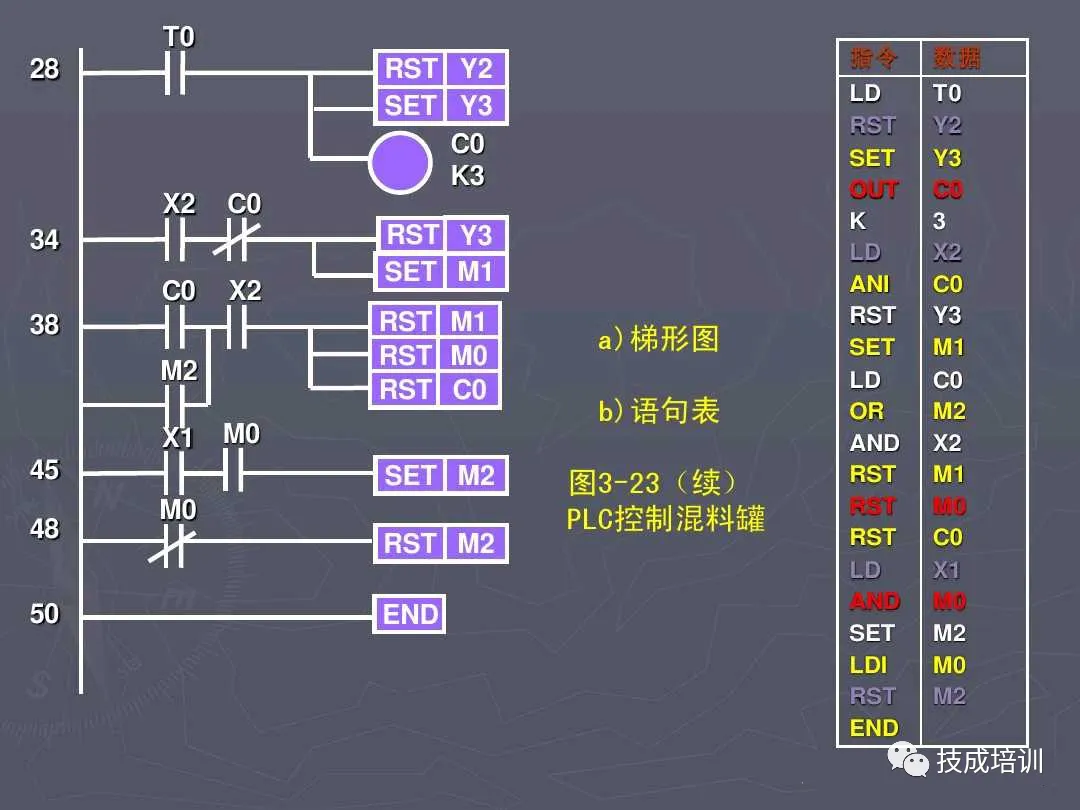 5 Practical PLC Programming Cases to Master for Advanced Electricians! Understand Them and Talk to Your Boss About a Raise
