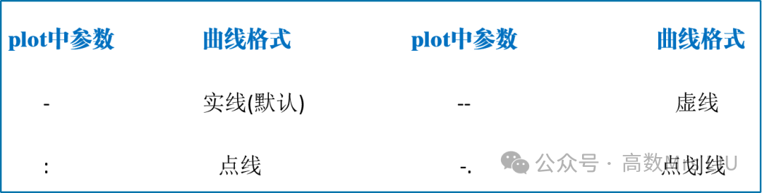 Matlab Operations | Plotting