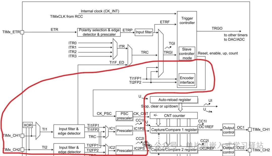 In-Depth Learning of Microcontroller Development: Using Timers (Part 2)
