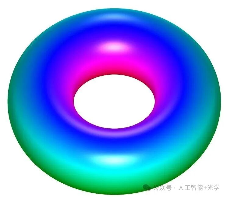 Creating Aesthetically Pleasing Scalar Topological Vortex Surface Plots with Python & MATLAB
