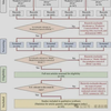 Energy Saving and Carbon Reduction Effects of Integrated DAC in HVAC Systems Across Multiple Climate Zones