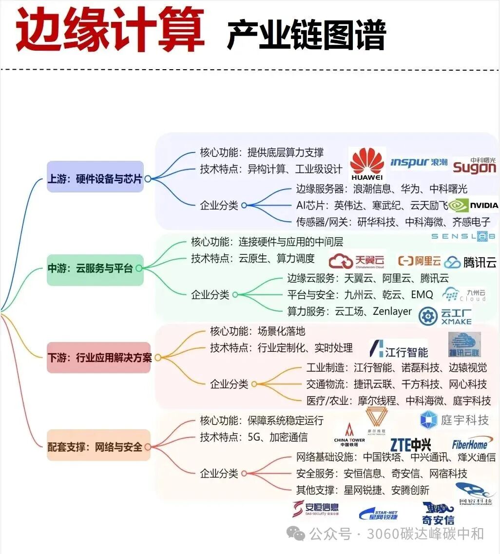 26 Core Industry Chain Overview Maps (Low Altitude, AI, Robotics, New Energy Industry Chains)