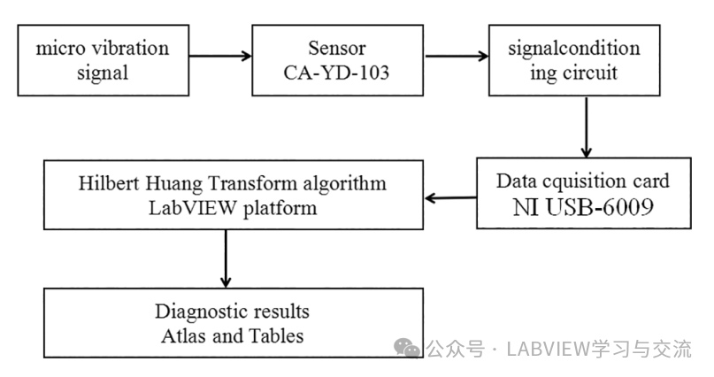 Can Proteus Actually Be Combined with LabVIEW?