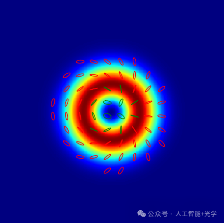 Visualizing Vector Light with Polarization States Using Python & MATLAB