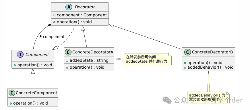 Embedded Design Patterns - Decorator Pattern in C Language