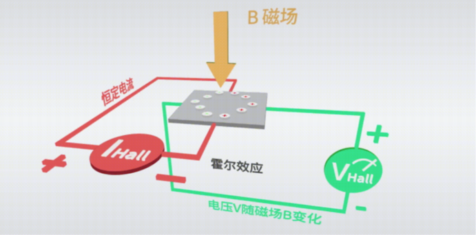 Understanding the Working Principles and Applications of Angle Sensors