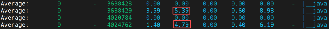 Hardcore Insights: CPU Performance Optimization Practices for Java on Linux