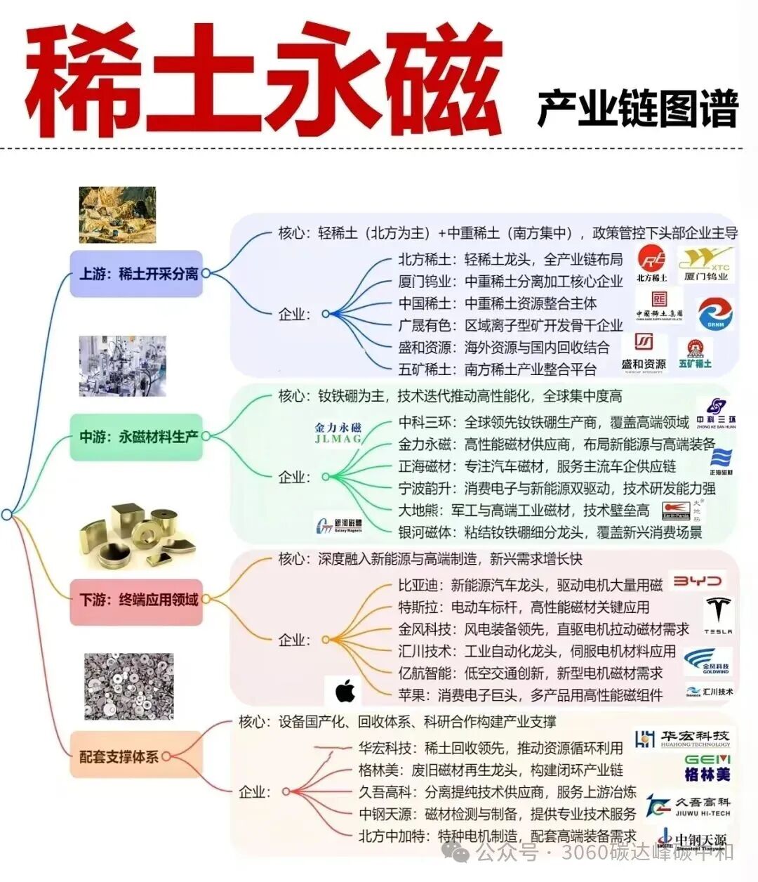26 Core Industry Chain Overview Maps (Low Altitude, AI, Robotics, New Energy Industry Chains)
