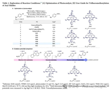 First Direct Trifluoromethoxylation of Aryl Halides Achieved by the Team of Professor Tang Pingping at Nankai University