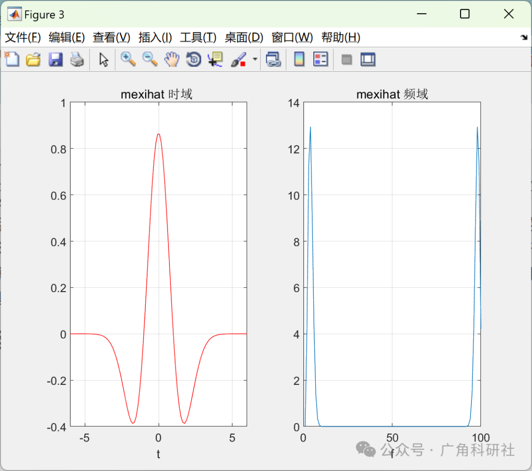 Image Processing: Short-Time Fourier Transform and Wavelet Transform Based on MATLAB