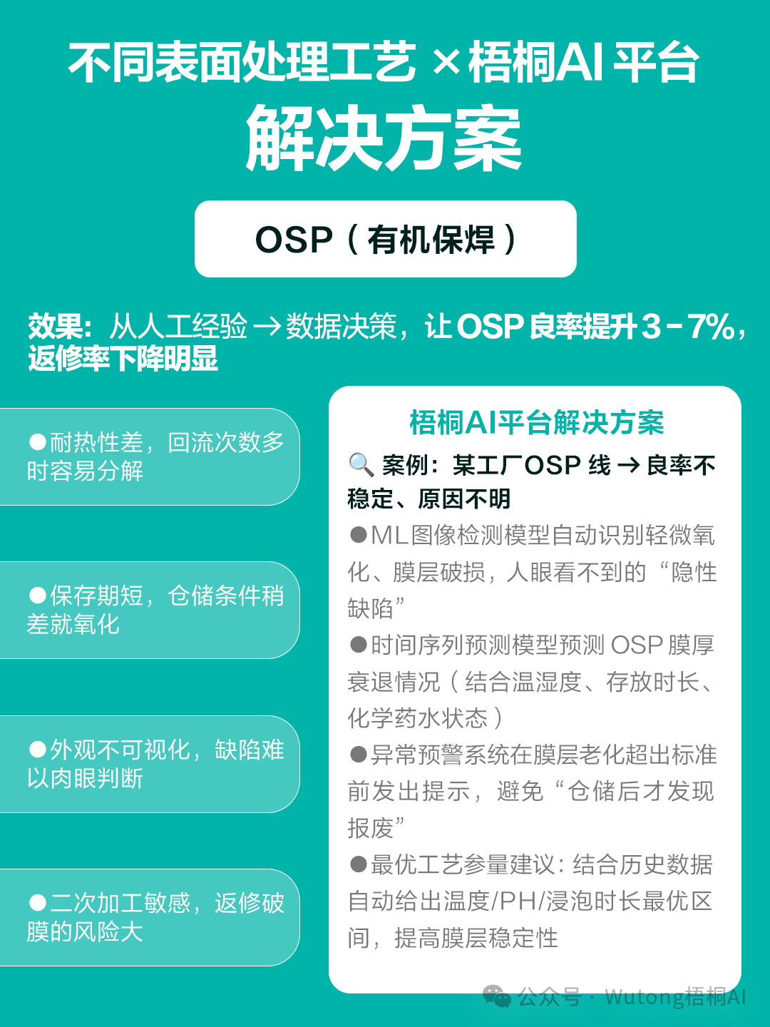 Wutong AI | Intelligent Manufacturing Solutions for the PCB Industry