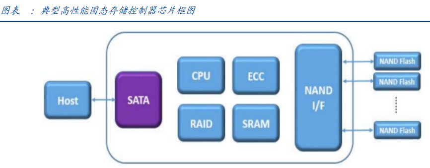 Transforming Storage + AI Chips! This Hunan Company is Entering the 2.66 Trillion Yuan Super Track