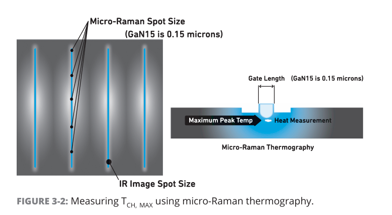 Semiconductor Series Research (10) RF Systems - Third Generation Semiconductor GaN RF Chips (C03: Gallium Nitride RF Systems and Devices)