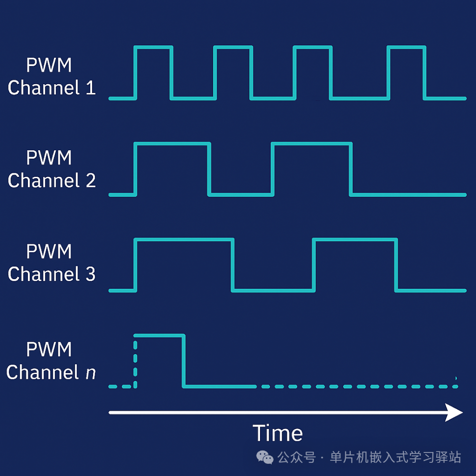 Learning Microcontroller Development from Basics to Advanced: Using Timers (Part 3) - PWM Output Function