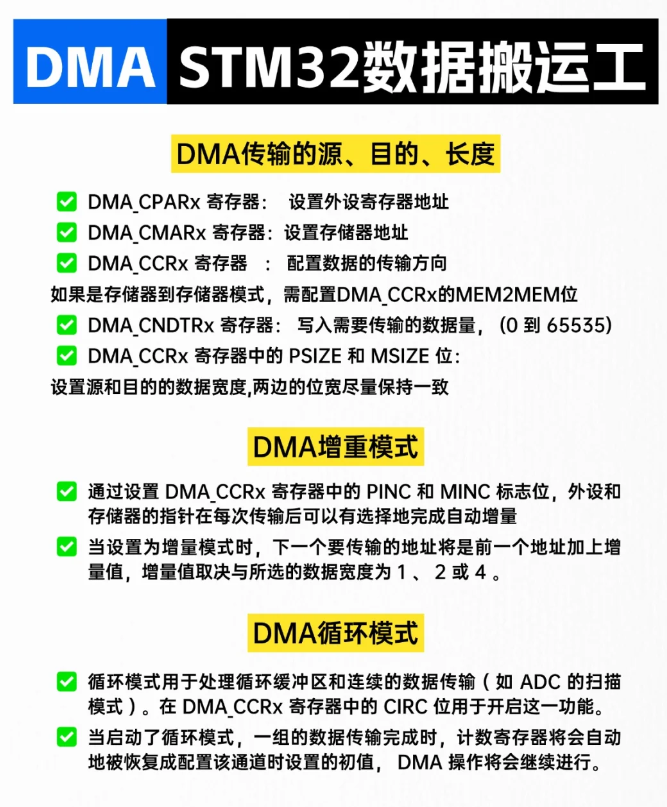 STM32_DMA | Data Mover