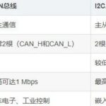 Differences Between CAN Bus and I2C