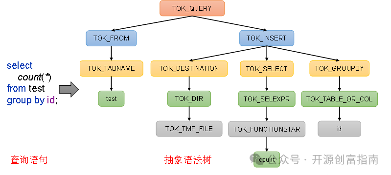 21. Connecting External Data Sources with Python in Large Model Technology (Hive Installation)