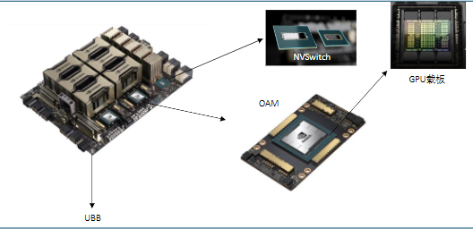 How Many PCBs Does an AI Server Really Need?