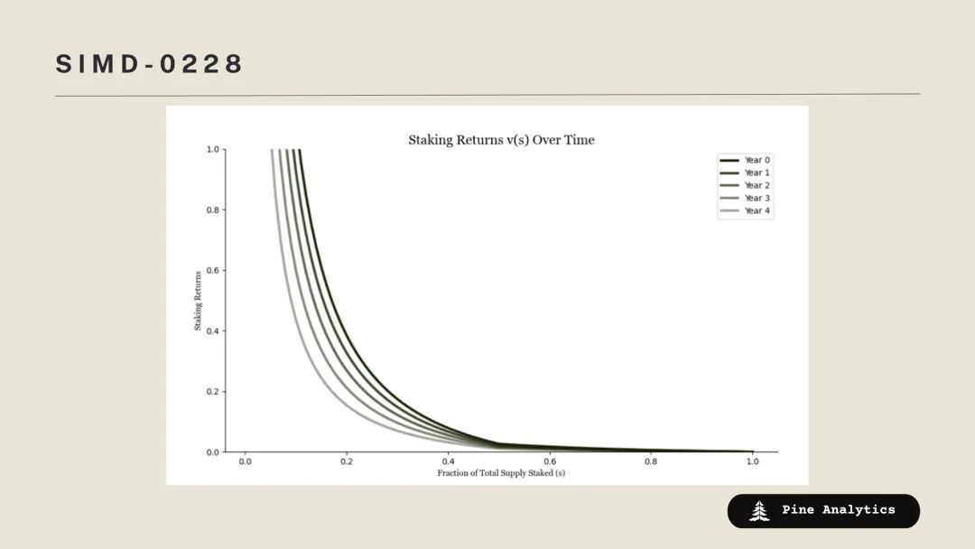 Understanding SIMD-0411